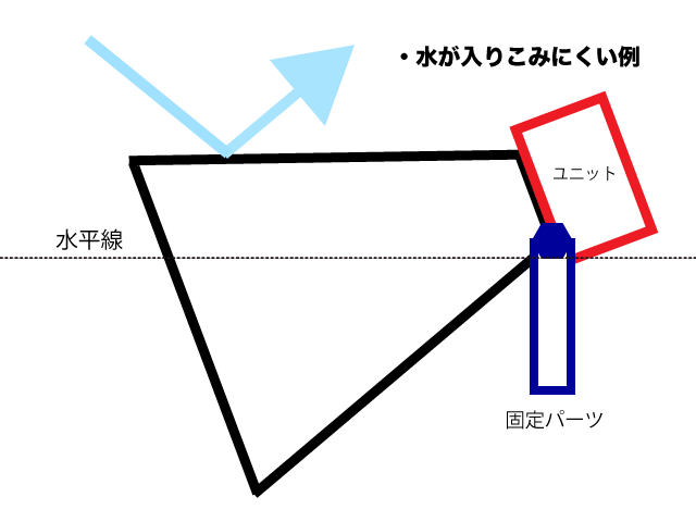 f:id:jakkan_araki:20191103115539p:plain