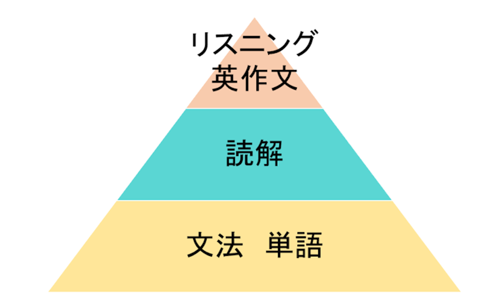 f:id:jam990519:20210227005549p:image