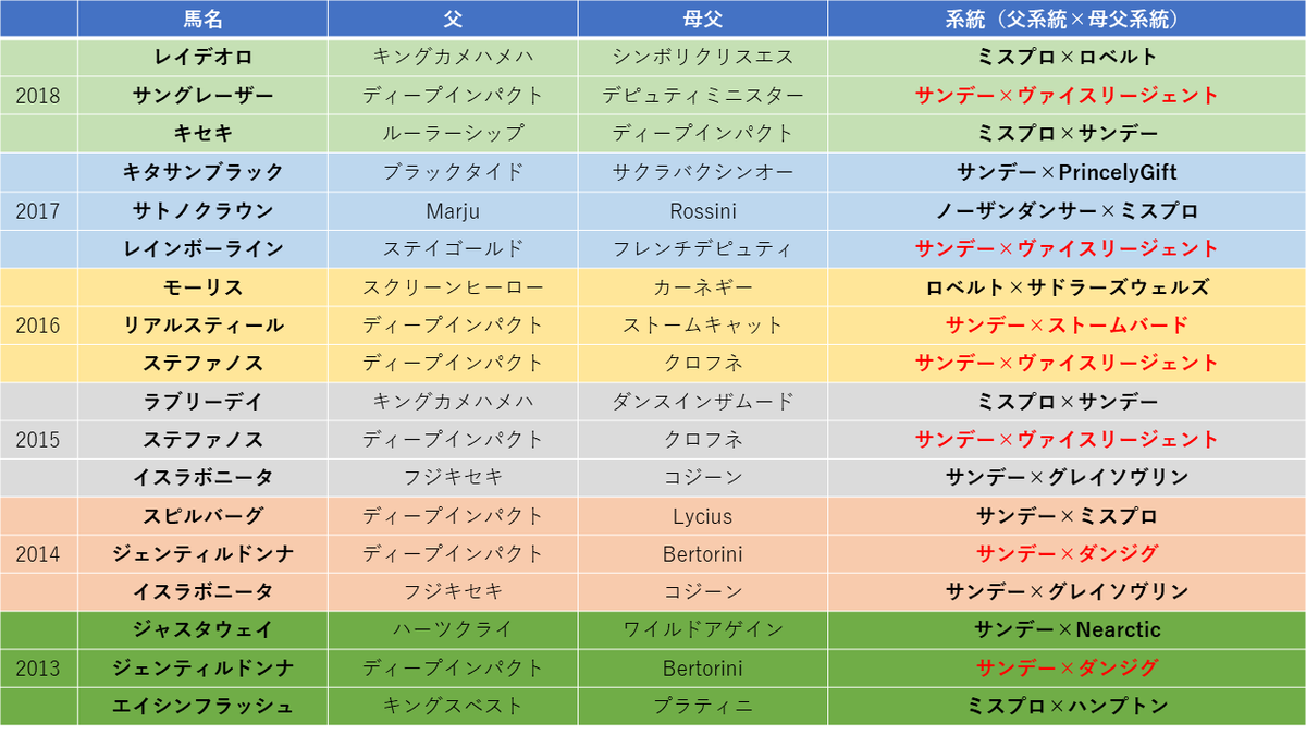 f:id:jamiro0113:20191026011437p:plain f:id:jamiro0113:20191026011437p:plain