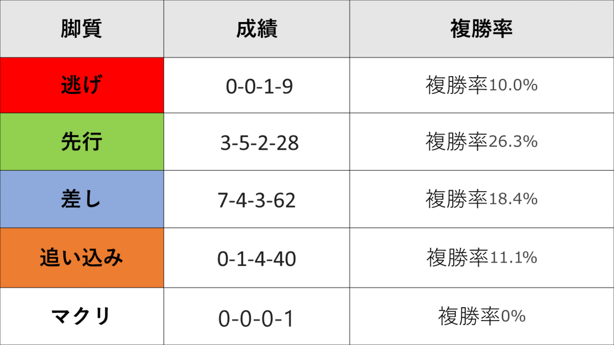 f:id:jamiro0113:20191026014246p:plain f:id:jamiro0113:20191026014246p:plain