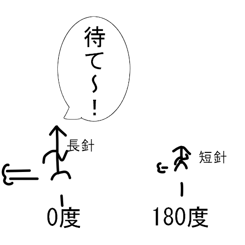 f:id:jamjam1229:20190308055231p:plain
