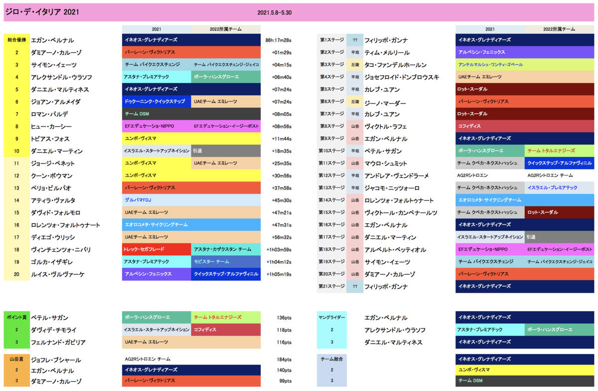 f:id:jamride:20220206114003p:plain