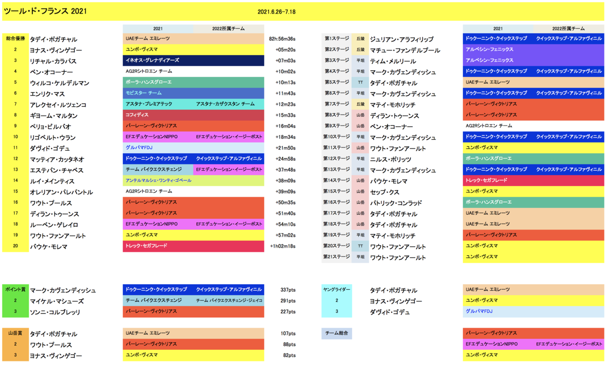f:id:jamride:20220206114027p:plain