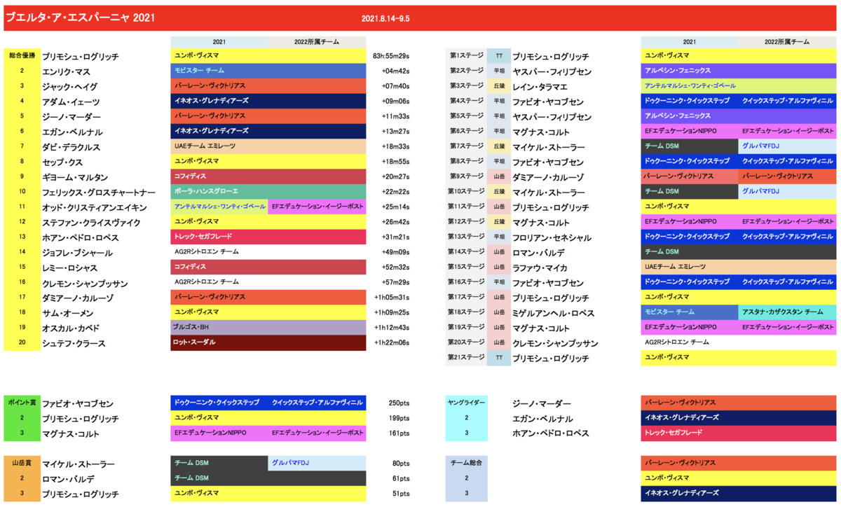 f:id:jamride:20220206114047p:plain