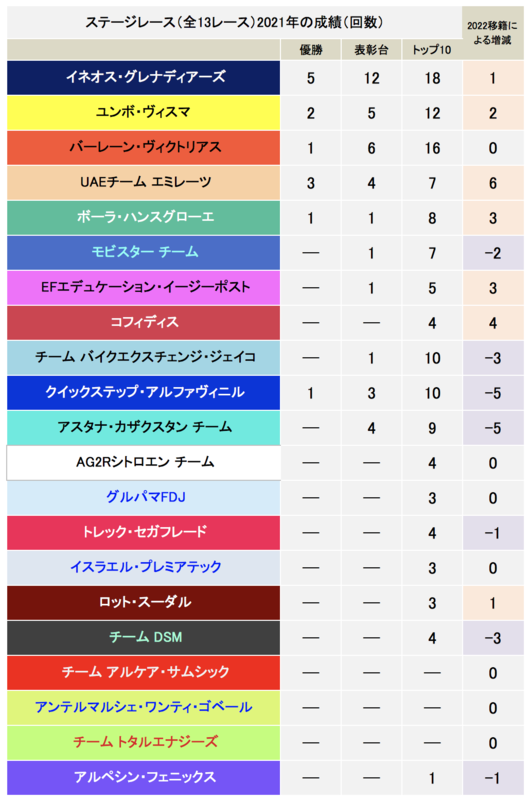 f:id:jamride:20220210062404p:plain