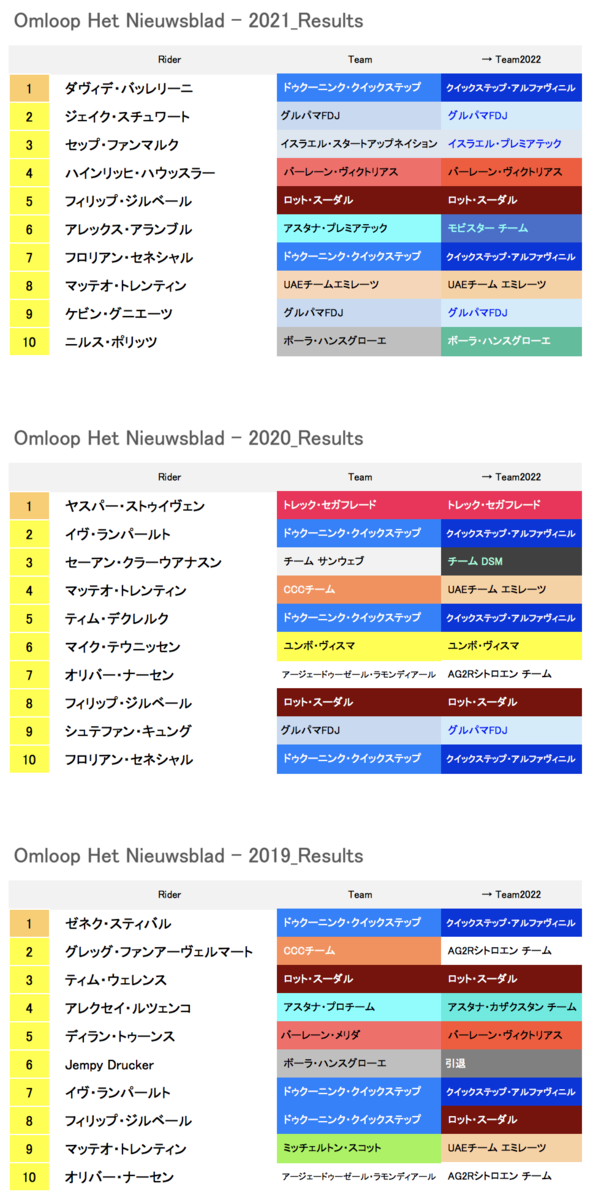 f:id:jamride:20220223071023p:plain