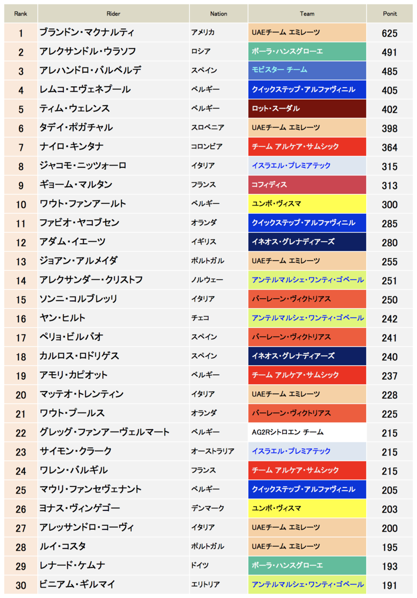 f:id:jamride:20220304192540p:plain