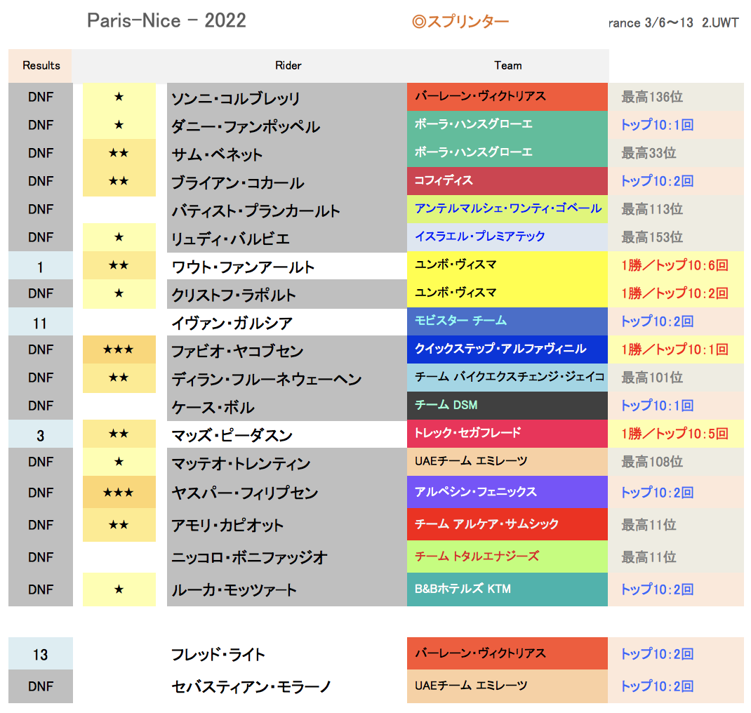 f:id:jamride:20220314203713p:plain