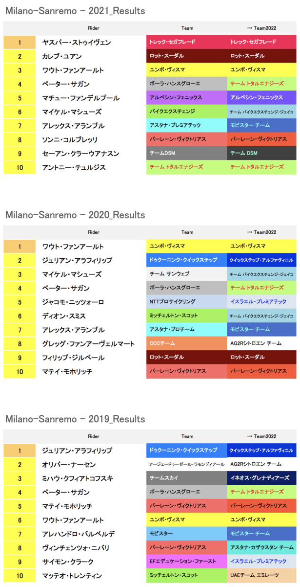 f:id:jamride:20220318165552p:plain