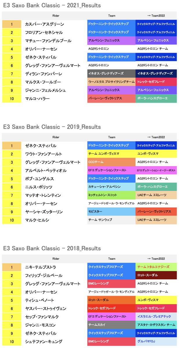 f:id:jamride:20220324210816p:plain