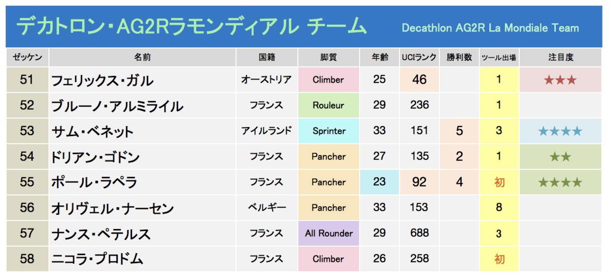 COPPI ALUMINIUM K14 ツールドフランス　今中選手 Yahoo!オークション - COPPI ALUMINIUM K14 ツールドフランス 今