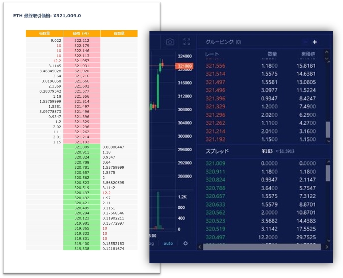 Liquid by QuoineのAPIを使って、仮想通貨の情報を取得する方法を試してみた。 - シストレどうですか