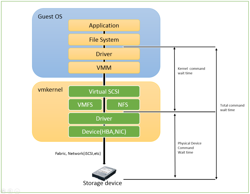 f:id:japan-vmware:20161215014637p:plain f:id:japan-vmware:20161215014637p:plain