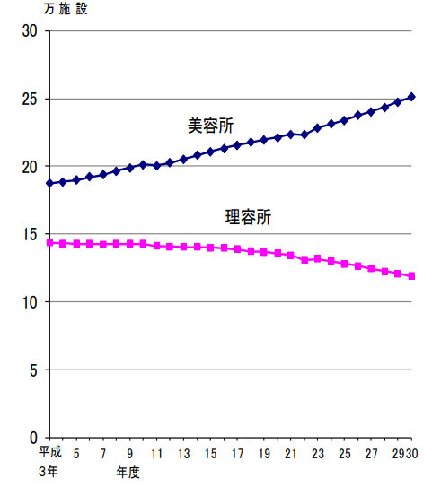 f:id:japanese-standard0:20200602162506p:plain