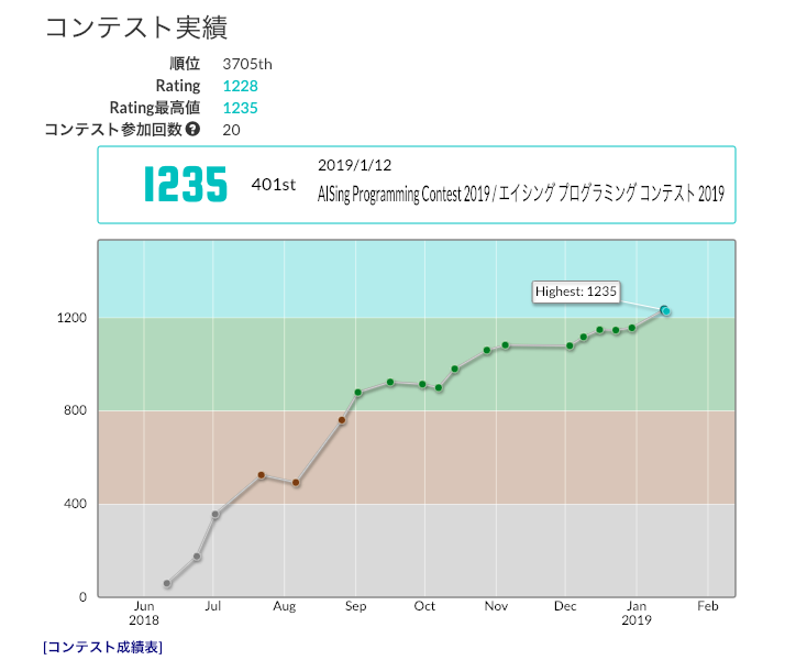 f:id:japanesekeigo:20190115230814p:plain