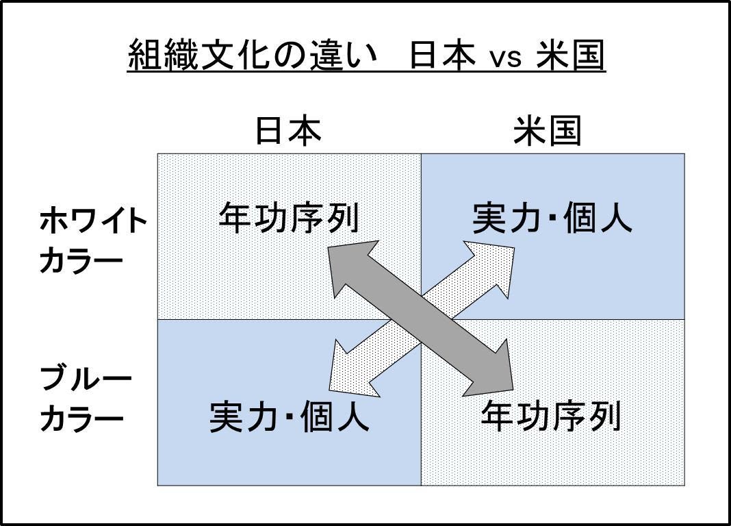 人生を変えた授業（卒業生からの寄稿） - ミシガン大学MBA日本人