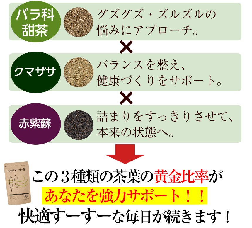 【えぞ式すーすー茶の成分】花粉症に効果ありと言っても成分は何？:susucha.hatenablog.jp:20160220200225g:plain