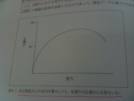 アジャイルな見積りと計画づくり 第2部 規模を見積もる ６章 見積りの技法 まとめ 基本へ帰ろう