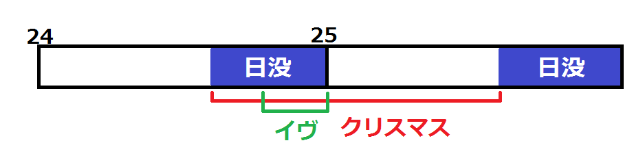 f:id:japantk:20181223222110p:plain f:id:japantk:20181223222110p:plain