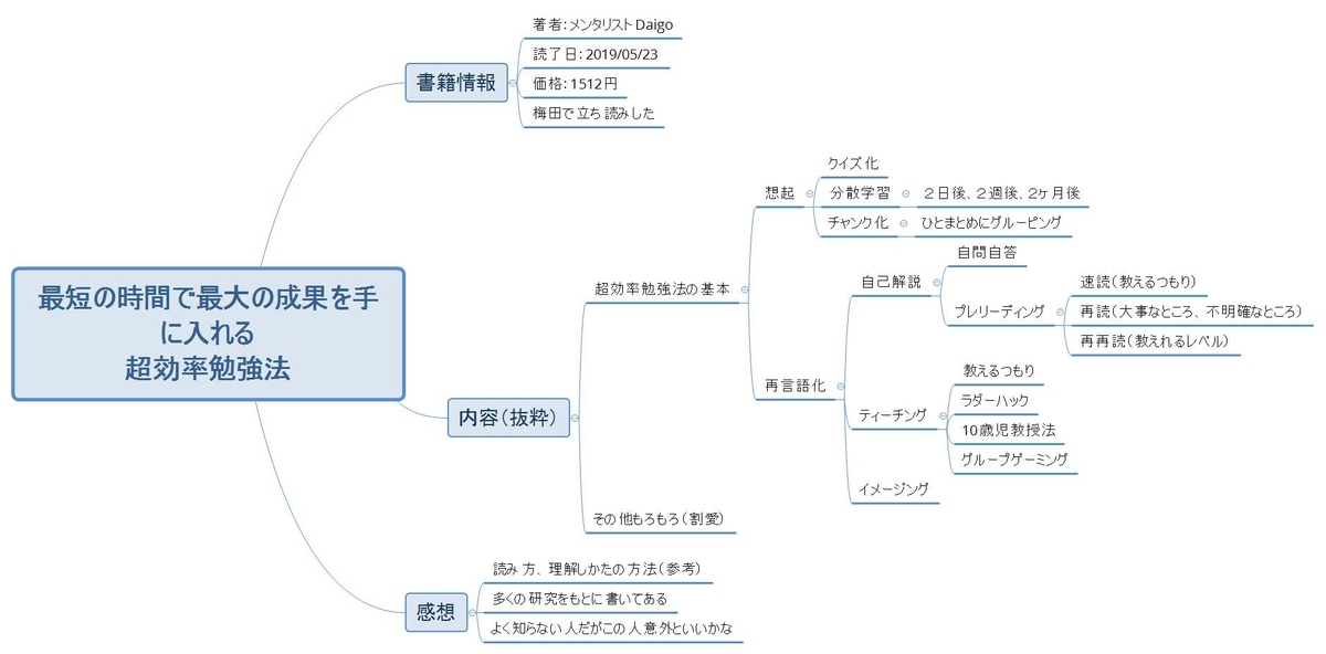 f:id:japaopia:20190528152523j:plain f:id:japaopia:20190528152523j:plain