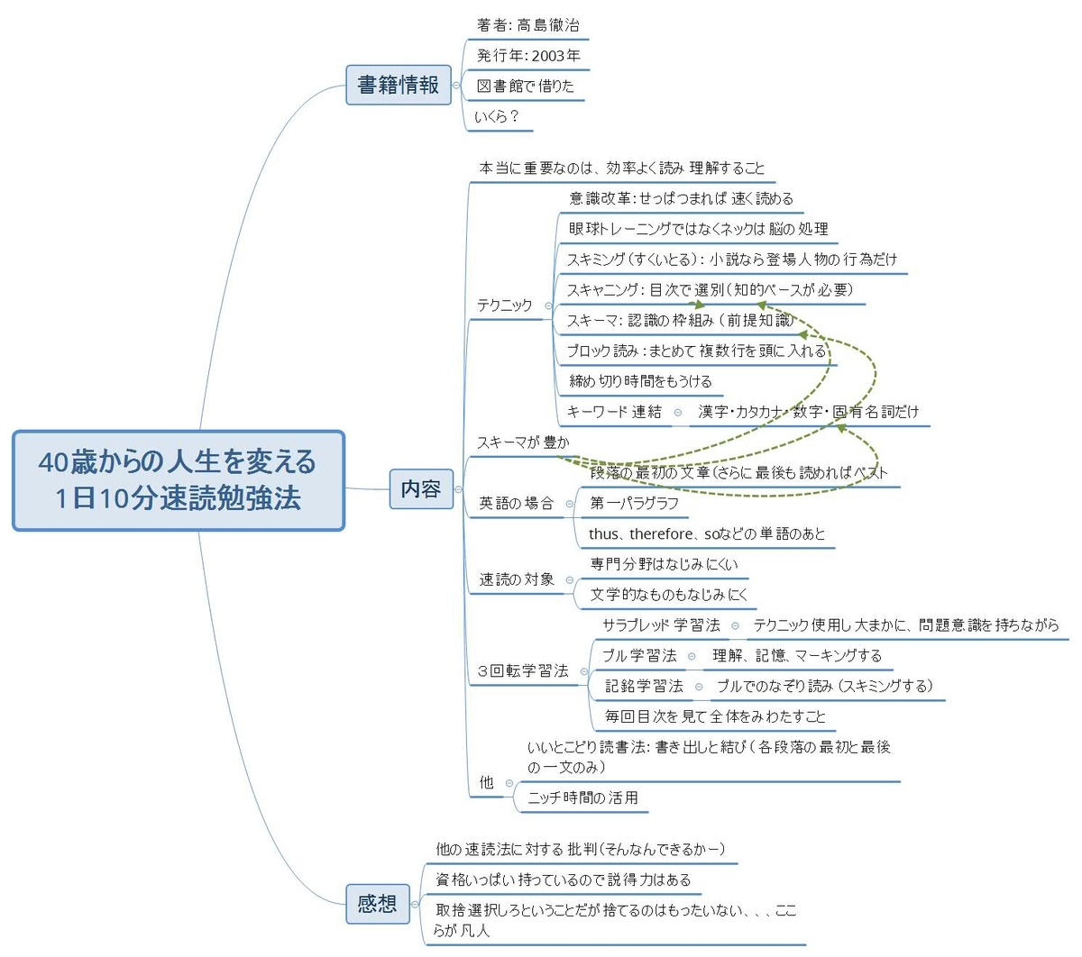 f:id:japaopia:20190528152743j:plain f:id:japaopia:20190528152743j:plain