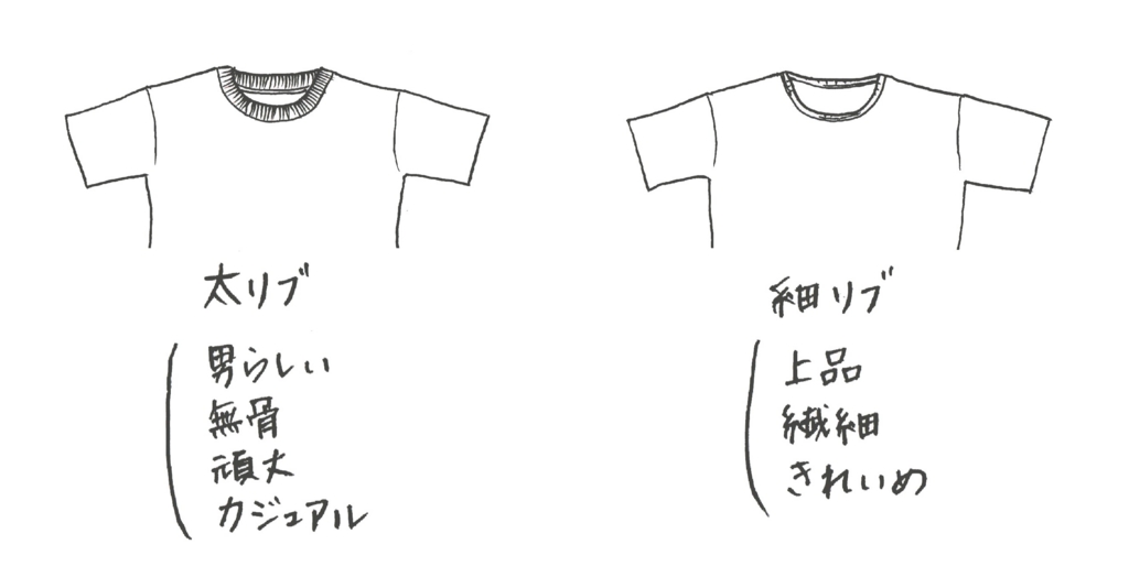 Tシャツおすすめブランド 全部で34種類 俺にピッタリな最愛tシャツを探せ 25着でオールシーズン着まわすメンズファッション