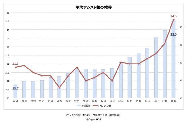 NBA1試合高得点者の一覧