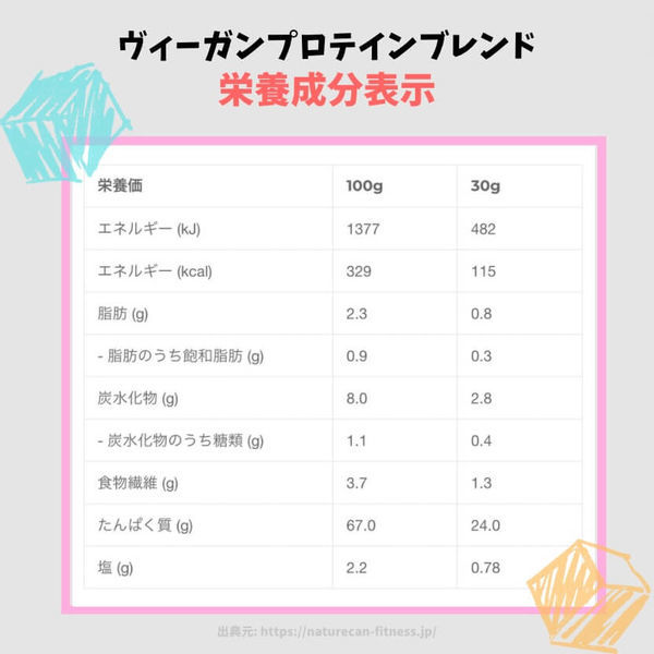 味やコスパは?ネイチャーカンのビーガンプロテインをレビュー - Digin