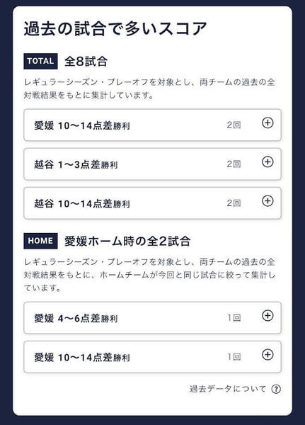 徹底比較 Bリーグのスポーツくじ Winner はどこで買うべき Digin Nba