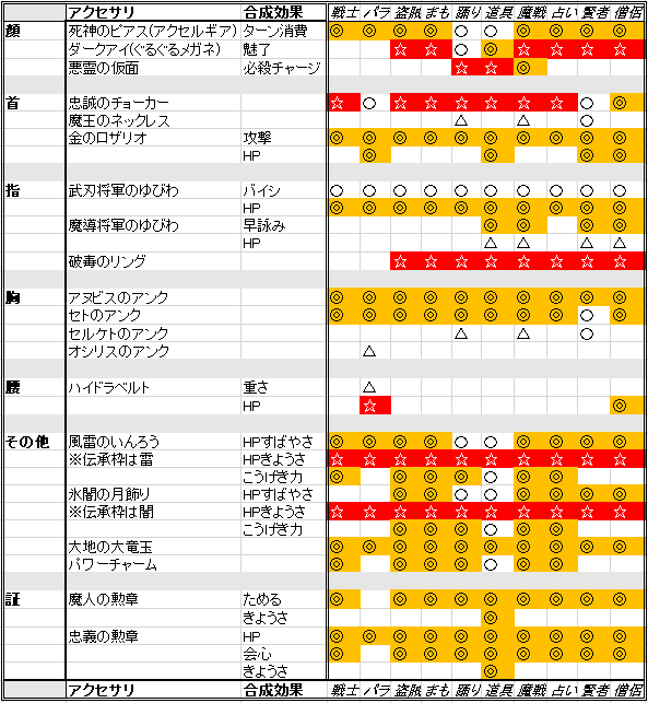 邪神周回 アクセサリーを考える 身も心も邪神に染まったもののブログ