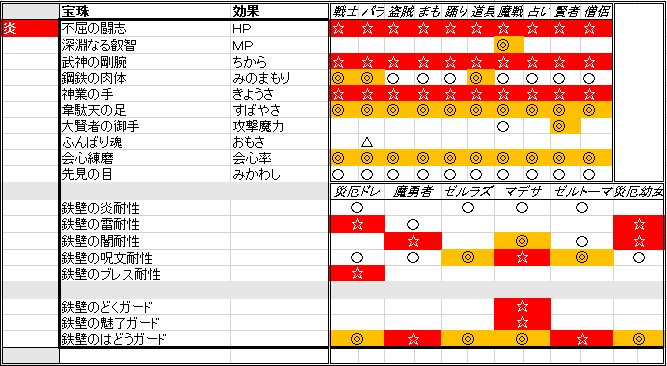 邪神周回 宝珠を揃えよう 身も心も邪神に染まったもののブログ