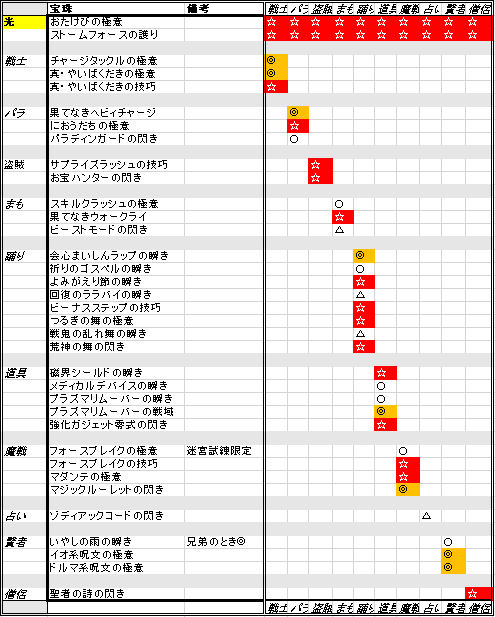 邪神周回 宝珠を揃えよう 身も心も邪神に染まったもののブログ 邪神周回 宝珠を揃えよう 身も心も邪神に染まったもののブログ