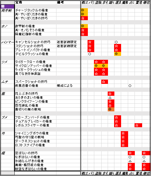 邪神周回 宝珠を揃えよう 身も心も邪神に染まったもののブログ