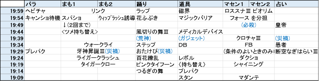 邪神周回 職業ごとの役割を知ろう 身も心も邪神に染まったもののブログ