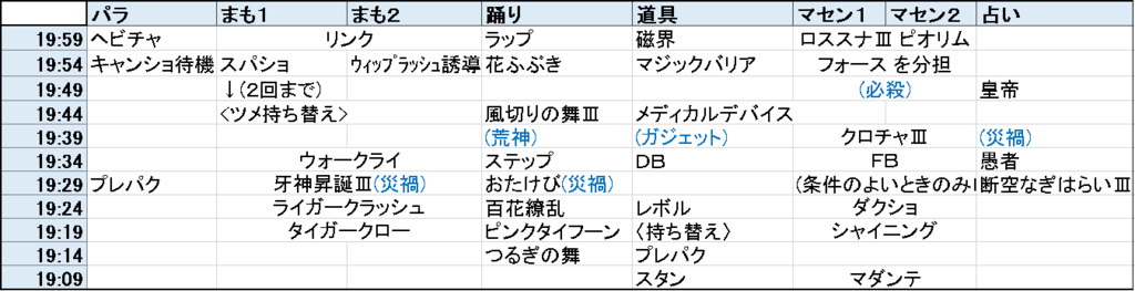 f:id:jassin-memo:20180204125828p:plain