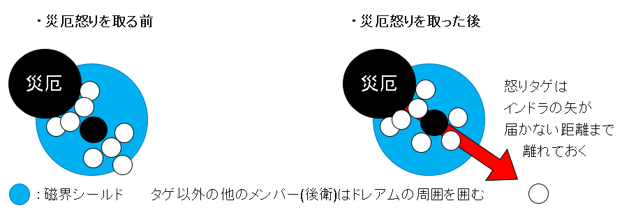 邪神周回 災いの神話と暴虐の悪夢 身も心も邪神に染まったもののブログ