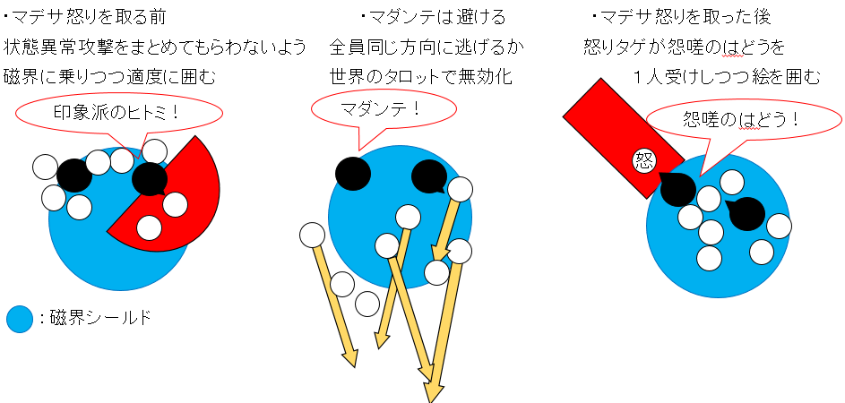 邪神周回 魔幻の覇王軍 身も心も邪神に染まったもののブログ