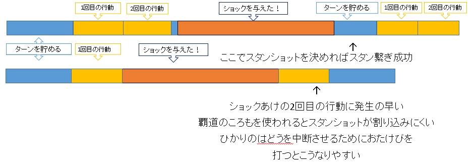 邪神周回 覇道の双璧 身も心も邪神に染まったもののブログ