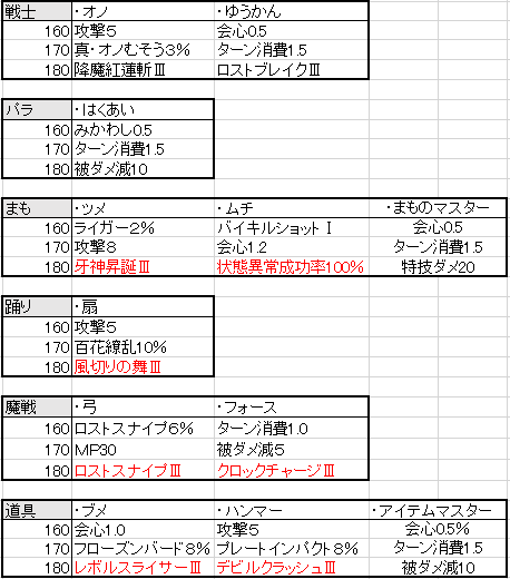 邪神周回 160 180スキル 身も心も邪神に染まったもののブログ