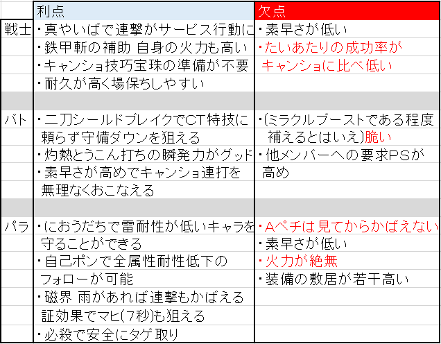 邪神周回 悲劇の英雄譚 身も心も邪神に染まったもののブログ 邪神周回 悲劇の英雄譚 身も心も邪神に染まったもののブログ