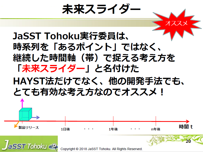 f:id:jasst_tohoku:20180729223824p:plain f:id:jasst_tohoku:20180729223824p:plain