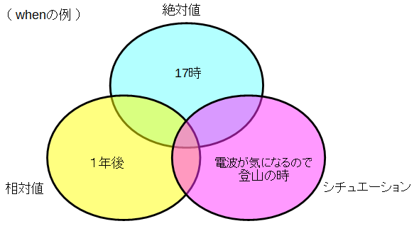 f:id:jasst_tohoku:20180802224438p:plain f:id:jasst_tohoku:20180802224438p:plain