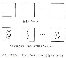 個別 近畿大学例題で学ぶjavaスレッドイラスト の写真 画像 Java1rou S Fotolife