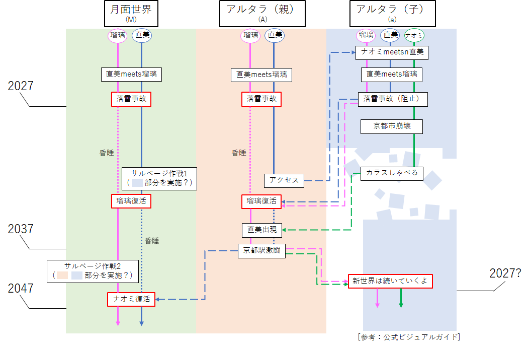 f:id:javalousty:20191208151728p:plain