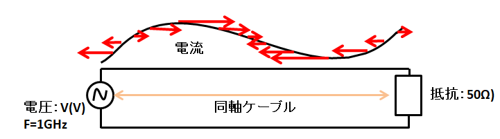 特性インピーダンスとは？計算式や測定方法を分かり易く解説してみる ジャズとエンジニア