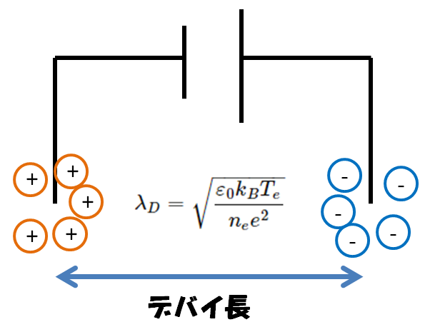 プラズマとは 原理と発生方法を分かりやすく解説してみる ジャズとエンジニア