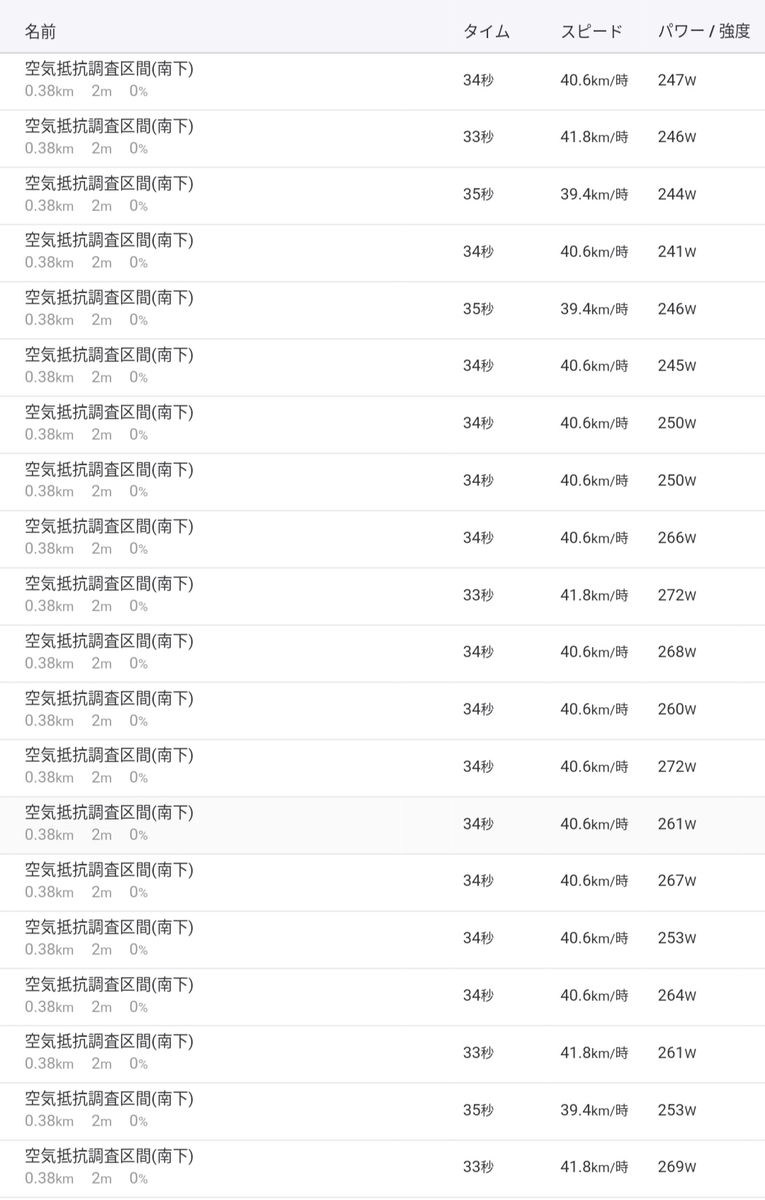 f:id:jbcf6000-r-s:20190521100509j:plain f:id:jbcf6000-r-s:20190521100509j:plain