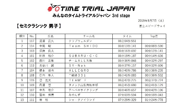f:id:jbcf6000-r-s:20190912120640j:image f:id:jbcf6000-r-s:20190912120640j:image