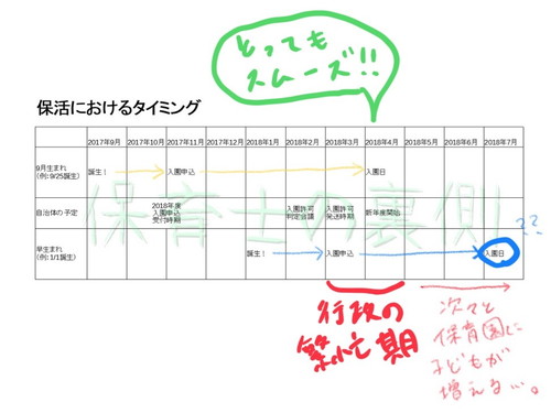 苦しい保活事情 保育園入園のための点数を上げるにはどうすればいいの 保育士の裏側