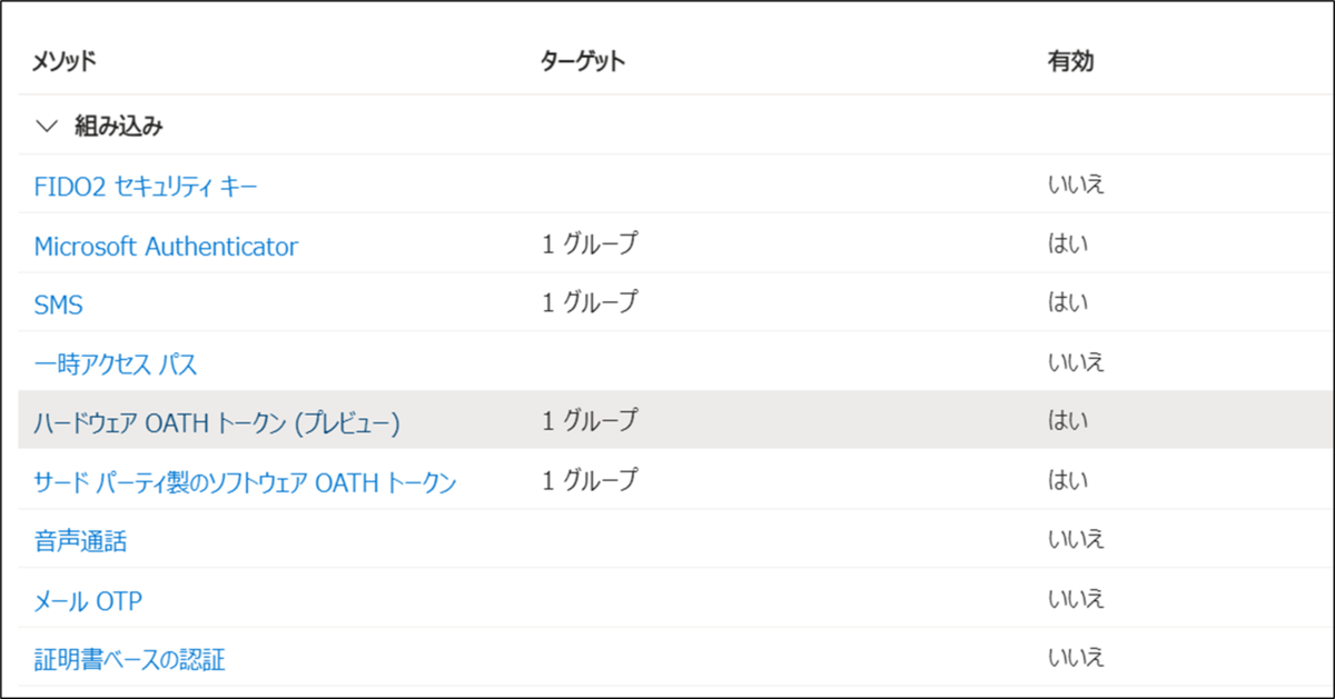 Microsoft Entra IDの多要素認証やセルフパスワードリセットを